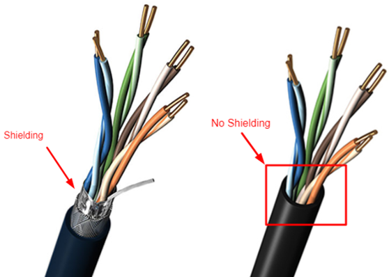 کابل STP (Shielded Twisted Pair)